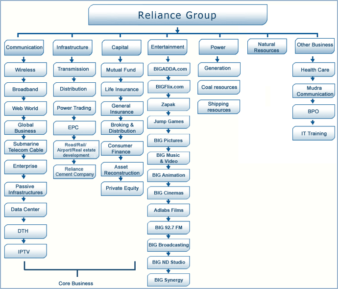 Reliance Roads Reliance Roads